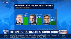 L’édito de Christophe Barbier: Pourquoi François Fillon croit qu'il sera au second tour de la primaire ?