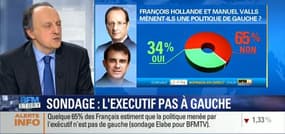 Sondage Elabe: 65% des Français ne perçoivent pas un exécutif de gauche