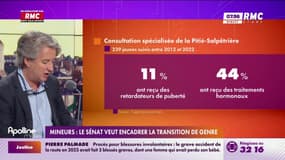 Expliquez-nous - Mineurs : le Sénat étudie une proposition de loi visant à encadrer la transition de genre