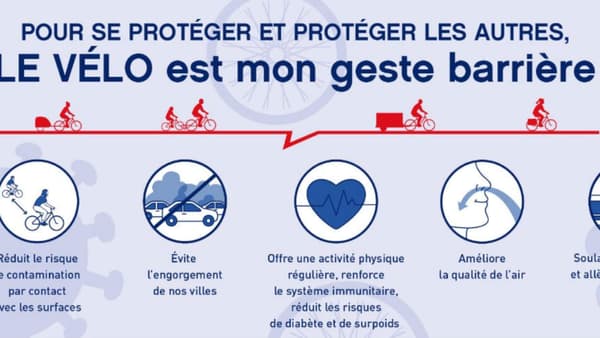 Geste barrière vélo