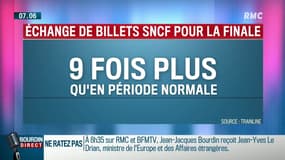 France-Croatie: 9 fois plus d'échanges de billets SNCF pour la finale qu'en période normale