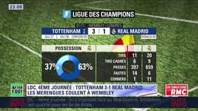 Ligue des Champions  : "Tottenham reste un outsider pour la C1" désigne Rothen