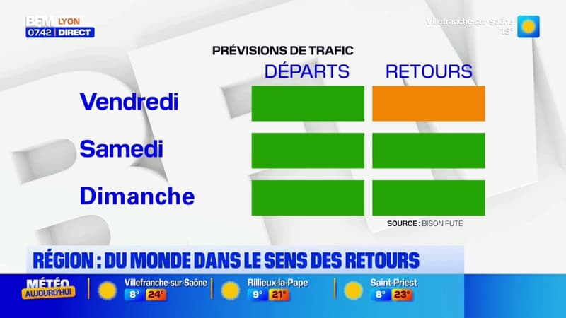 AURA : du monde sur les routes ce week-end