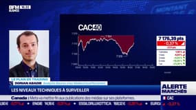 Le plan de trading : les niveaux techniques à surveiller - 23/06