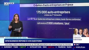 BFM Business avec vous : Est-ce que je peux quitter mon emploi pour créer mon entreprise tout en bénéficiant du chômage ? - 29/11