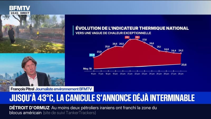 Canicule: "Les 40 degrés sont atteints quasiment chaque année"