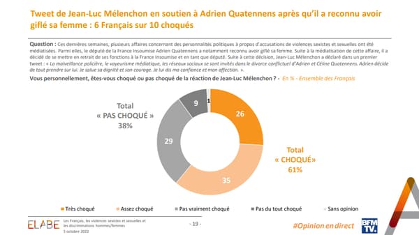 Elabe poll for BFMTV, October 5, 2022