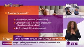 Quels sont les risques d'un manque de sommeil ? 