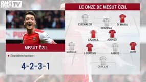 Le onze de rêve de Mesut Özil