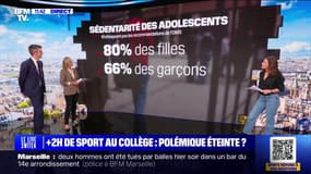 Pas d'heures de sport supplémentaires au collège: une polémique éteinte? BFMTV répond à vos questions