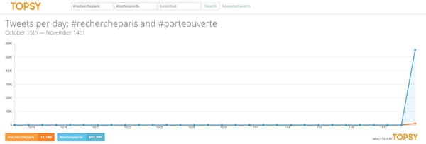 Après les attentats de Paris, vendredi soir, la solidarité s'est organisé sur les réseaux sociaux. Après les attentats de Paris, vendredi soir, la solidarité s'est organisé sur les réseaux sociaux.