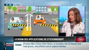 #DUPINQUOTIDIEN : les applications de stationnement soient en plein boom!