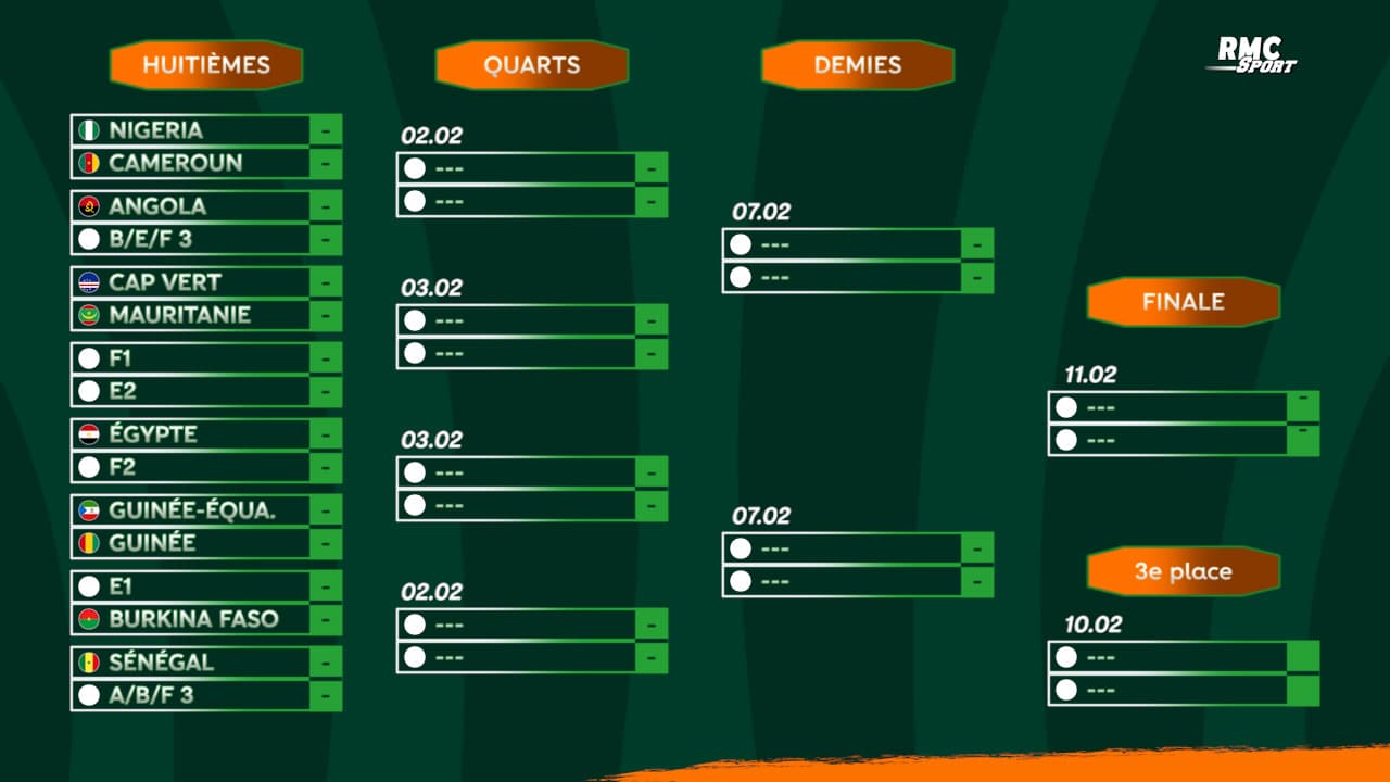 CAN-2024-Les-classements-et-le-tableau-final-avant-les-derniers-matches-de-poule-1791730.jpg