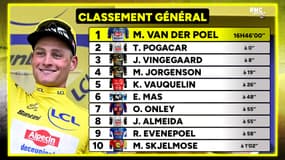Tour de France : Les classements avant le 1er contre-la-montre individuel