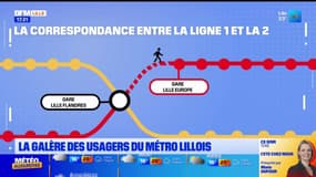 JO 2024: à deux jours de l'arrivée des spectateurs, la circulation difficile sur le métro lillois