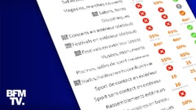 INFOGRAPHIE. Magasins, restaurants, bars : le plan détaillé du déconfinement secteur par secteur
