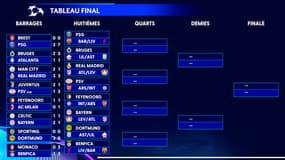 Ligue des champions : Les barragistes qualifiés en 8es et leurs adversaires probables