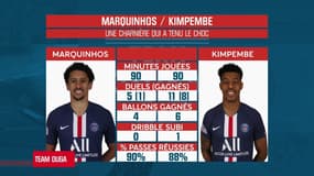 PSG-Dortmund : Dugarry sous le charme de la charnière Marquinhos-Kimpembe