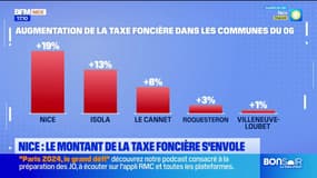 Nice: le montant de la taxe foncière s'envole