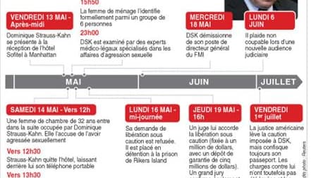 LE DÉROULÉ DE L'AFFAIRE STRAUSS-KAHN