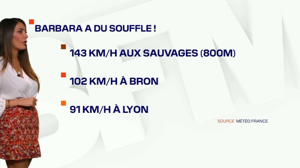 Tempête Barbara: des rafales jusqu'à 143 km/h ont été recensées dans le Rhône. Tempête Barbara: des rafales jusqu'à 143 km/h ont été recensées dans le Rhône.