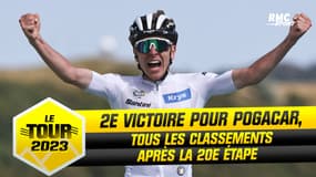 Tour de France E20 : Pogacar se console avec une 2e victoire d'étape, tous les classements