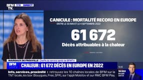 Santé: la chaleur a été responsable de 61 672 décès en Europe en 2022 selon une étude de l'Inserm