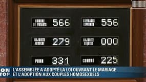 L'Assemblée a adopté mardi par 331 voix pour, contre 225, la loi ouvrant le mariage et l'adoption aux couples de même sexe.