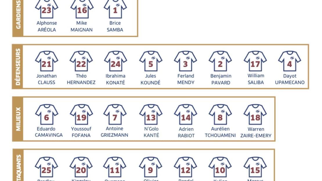 La liste officielle des Bleus pour l'Euro 2024 La liste officielle des Bleus pour l'Euro 2024