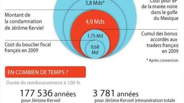 4,9 MILLIARDS D'EUROS À REMBOURSER