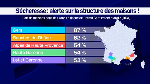 Part de maisons dans des zones à risque de retrait gonflement d'argile