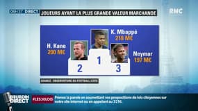 Football: et le joueur le plus cher est... Kylian Mbappé