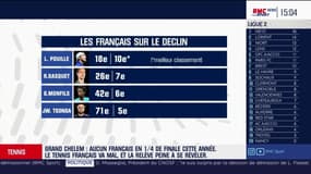 Aucun Français en quart de Grand Chelem, le tennis français va mal 