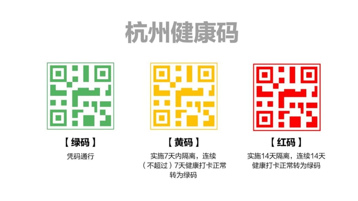 Les QR Codes affichés en Chine sur l'application Alipay Les QR Codes affichés en Chine sur l'application Alipay