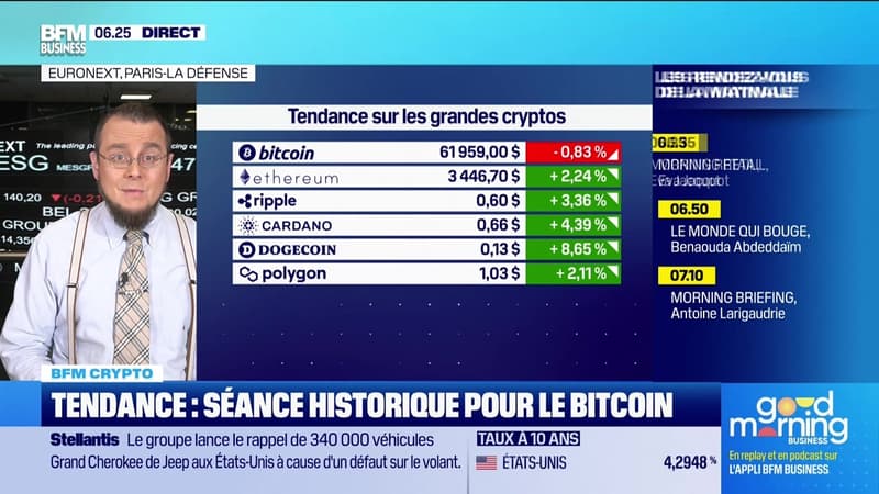 BFM Crypto: Tendance, séance historique pour le bitcoin - 29/02