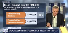 Thibaut Bechetoille (CroissancePlus) : Les entreprises commencent-elles à souffir de la grève ? - 16/12