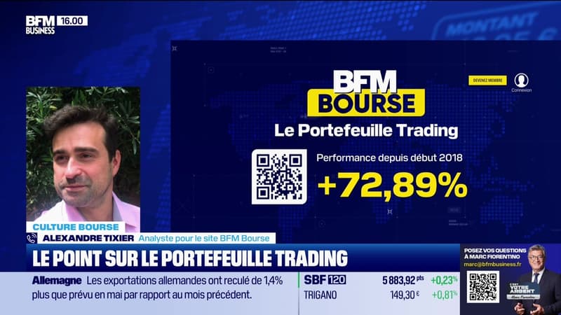 Le point sur le portefeuille trading - 08/07