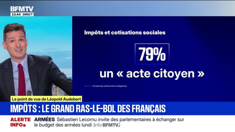 ÉDITO - Pour 79% des Français s'acquitter des impôts et des cotisations sociales est "un acte citoyen"
