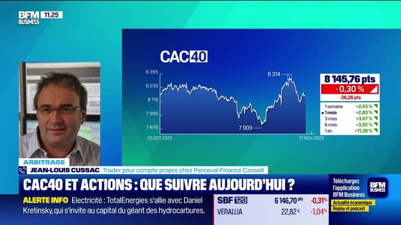 Arbitrage : Un sentiment d'incertitude sur le marché - 17/11