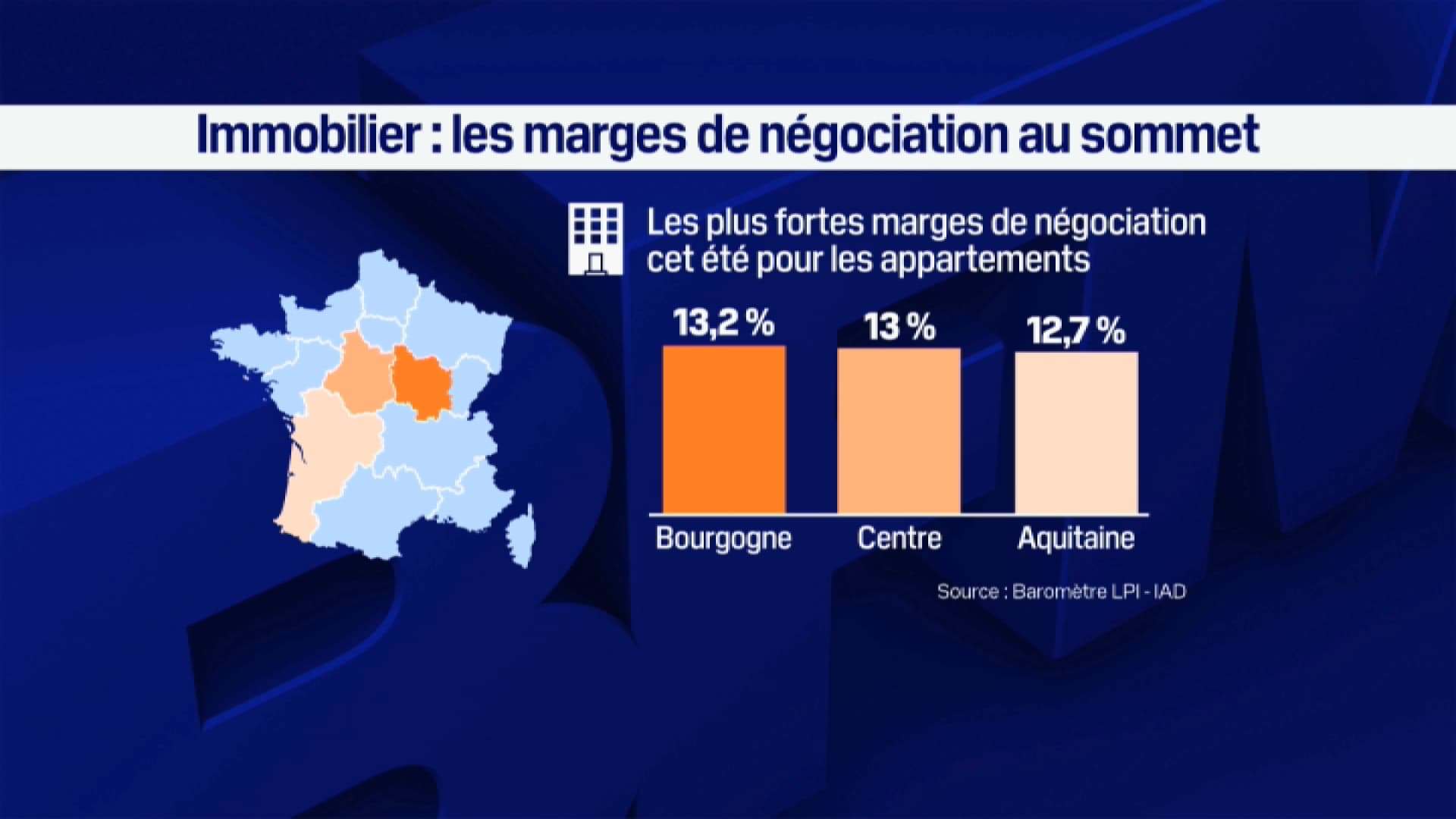 C'est en Bourgogne, dans le Centre et en Aquitaine que les marges de négociation sont les plus fortes pour l'achat d'un appartement à l'été 2025.