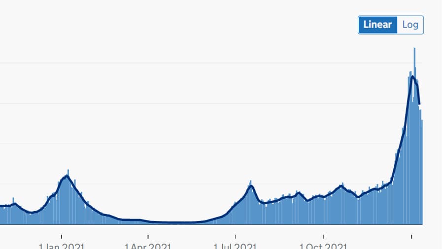 Les cas de contaminations au coronavirus au Royaume-Uni Les cas de contaminations au coronavirus au Royaume-Uni