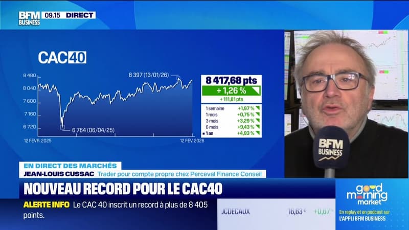 En direct des marchés - 12/02