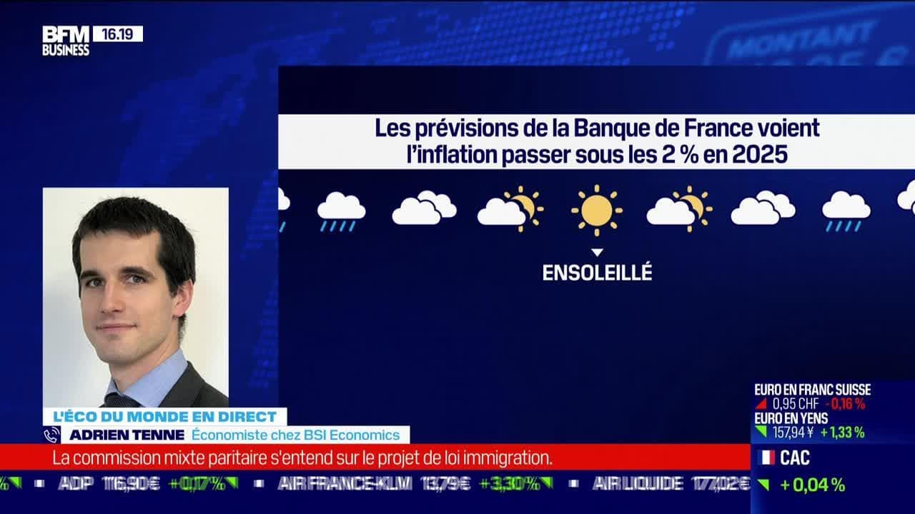 L'éco du monde Les prévisions de la Banque de France voient l