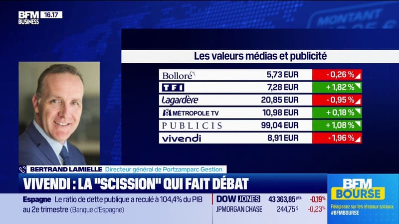 La scission de Vivendi