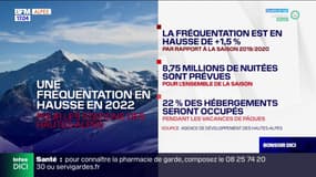 Hautes-Alpes: bilan positif pour la saison hivernale