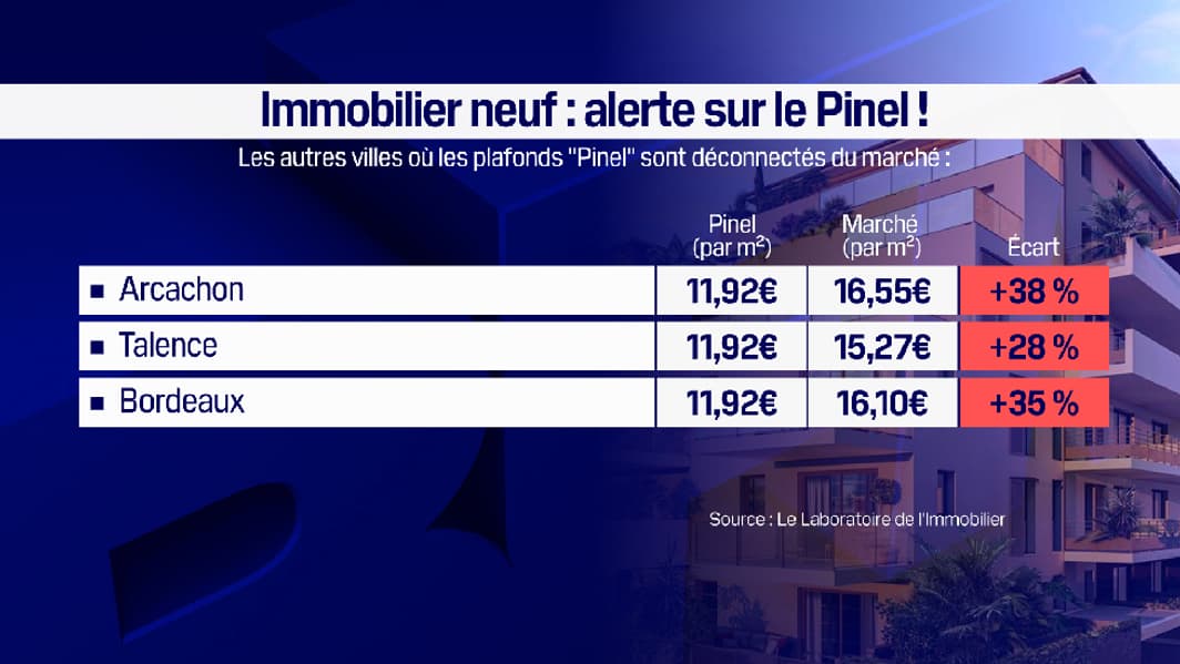 Dispositif Pinel : les plafonds de loyers à Arcachon, Talence et Bordeaux