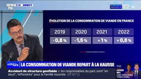 La consommation de viande repart à la hausse - 01/08