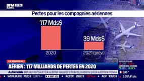 Aérien: 117 milliards de pertes en 2020