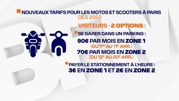 Le stationnement devient payant pour les deux-roues thermiques à Paris: combien ça coûte?