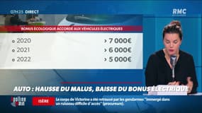 Dupin Quotidien : Automobile, hausse du malus et baisse du bonus électrique - 29/09